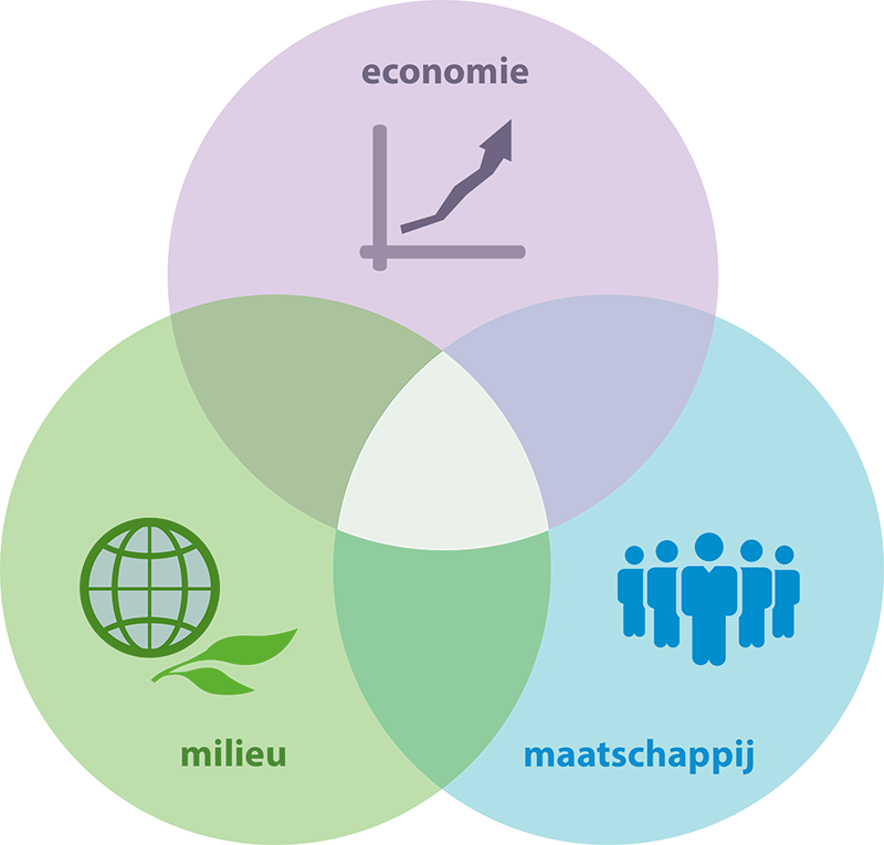 Sustainability_diagram